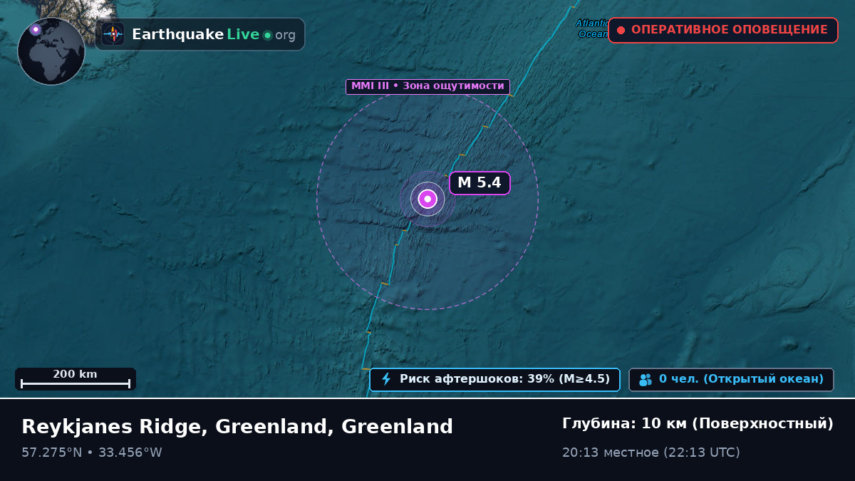 Северная часть Атлантического океана (Greenland)