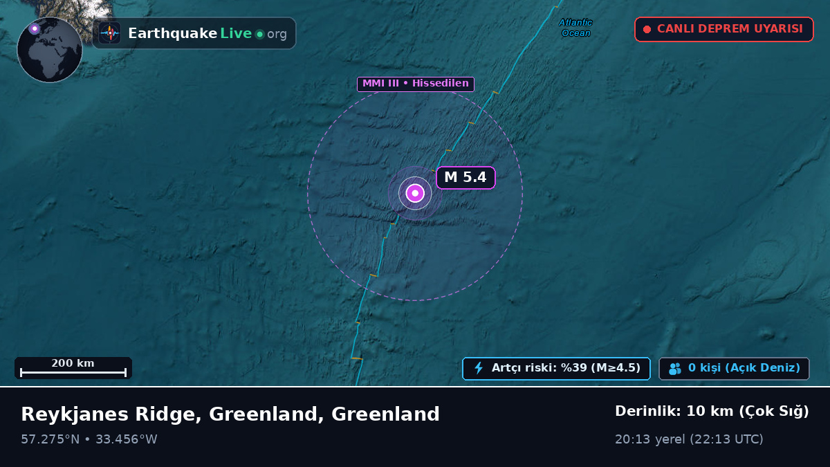 Kuzey Atlantik Okyanusu (Greenland)
