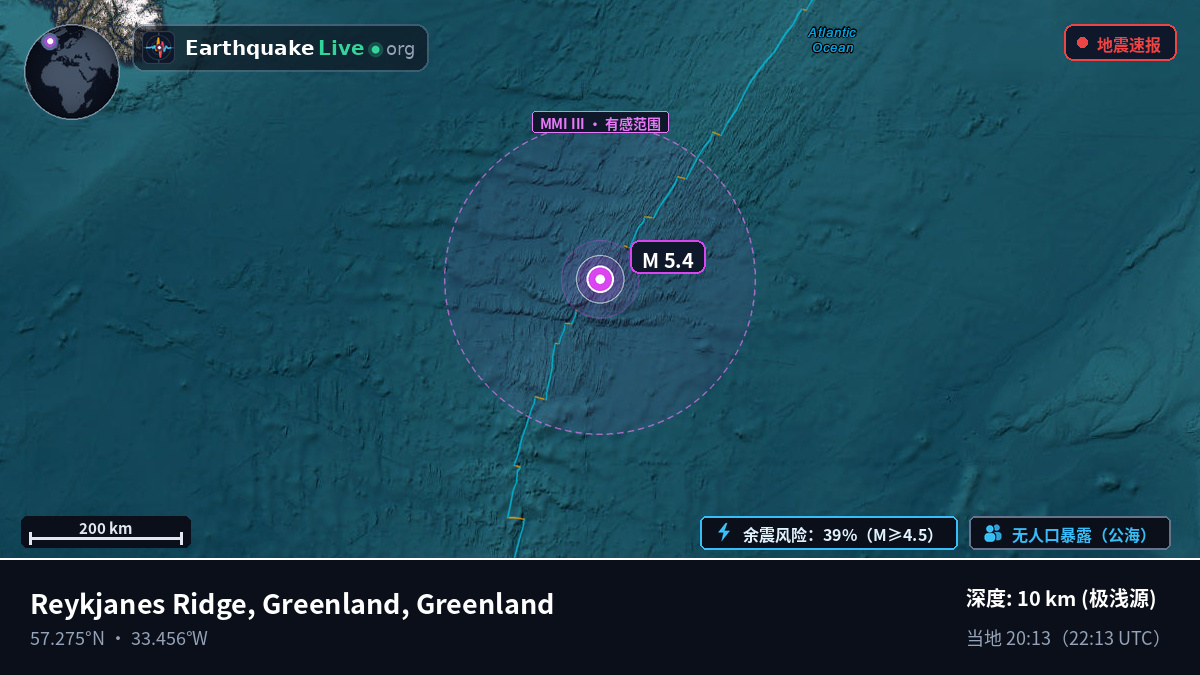 北大西洋 (Greenland)