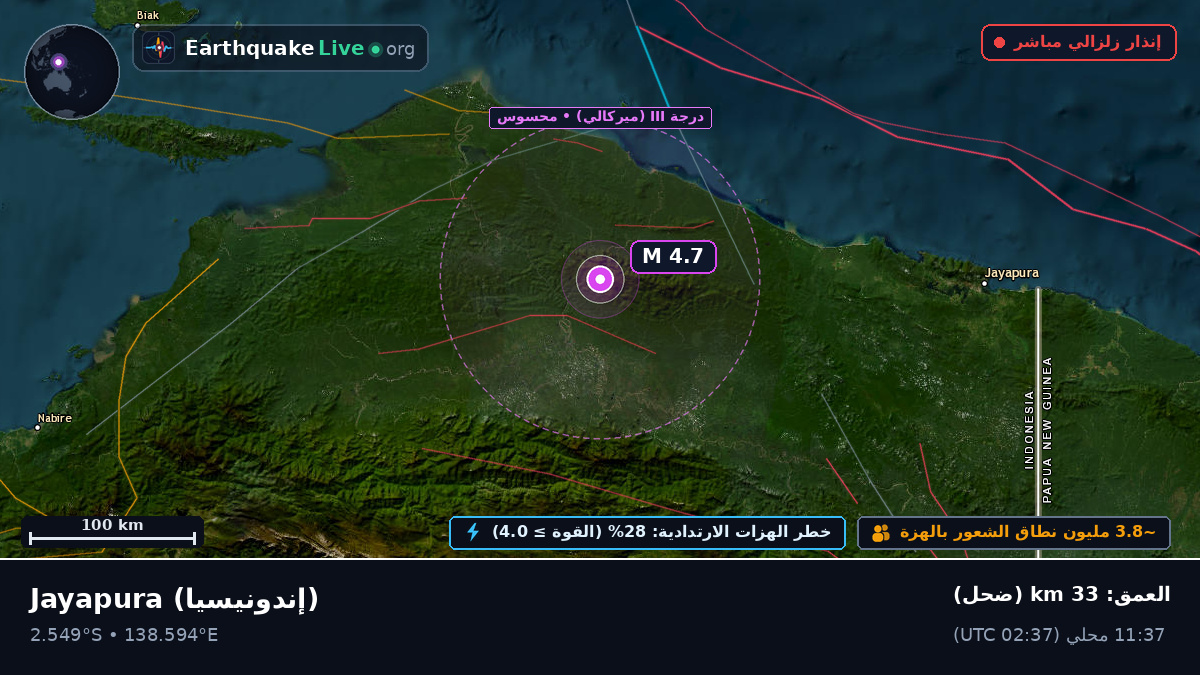 Papua, إندونيسيا