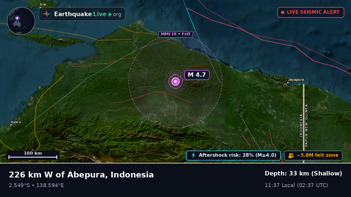 Papua, Indonesia