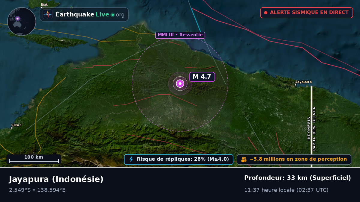 Papua, Indonésie
