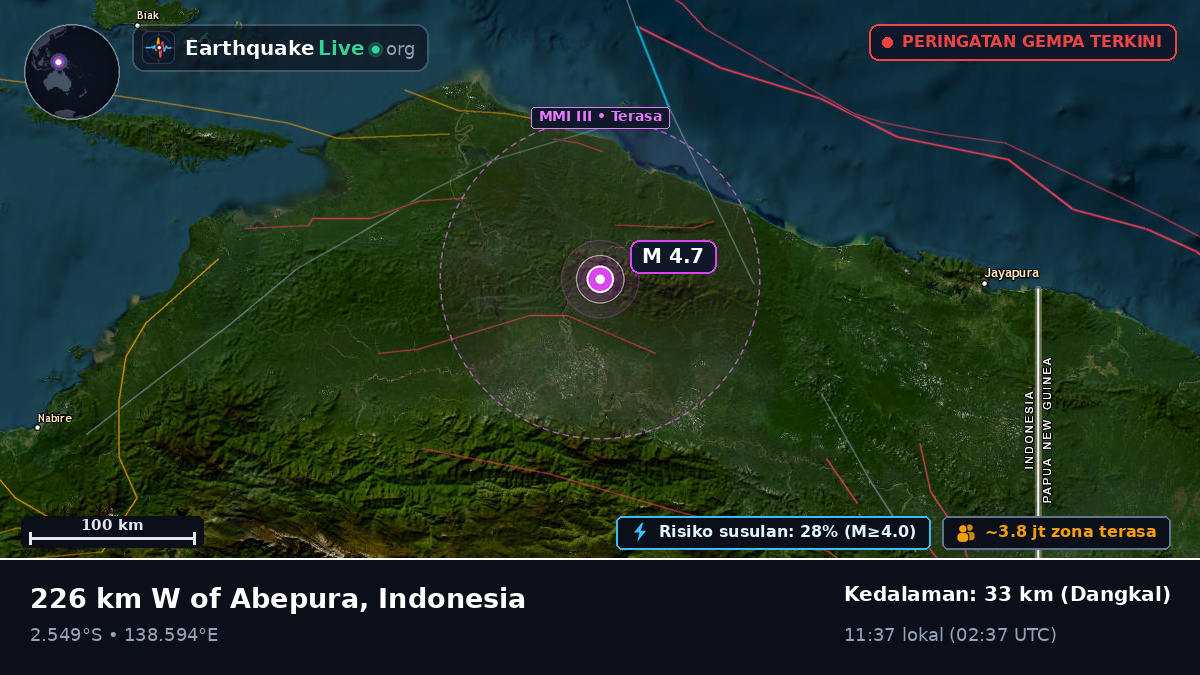 Papua, Indonesia