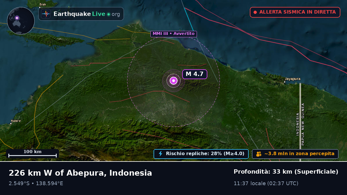 Papua, Indonesia