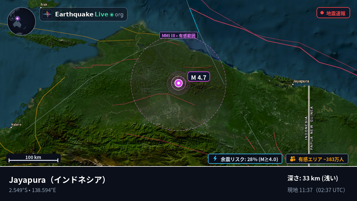 Papua, インドネシア