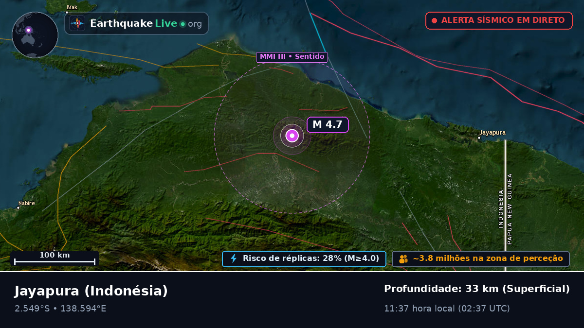 Papua, Indonésia