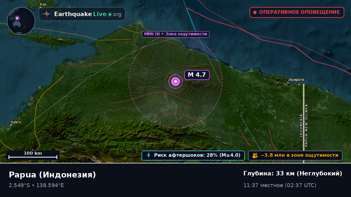 Papua, Индонезия