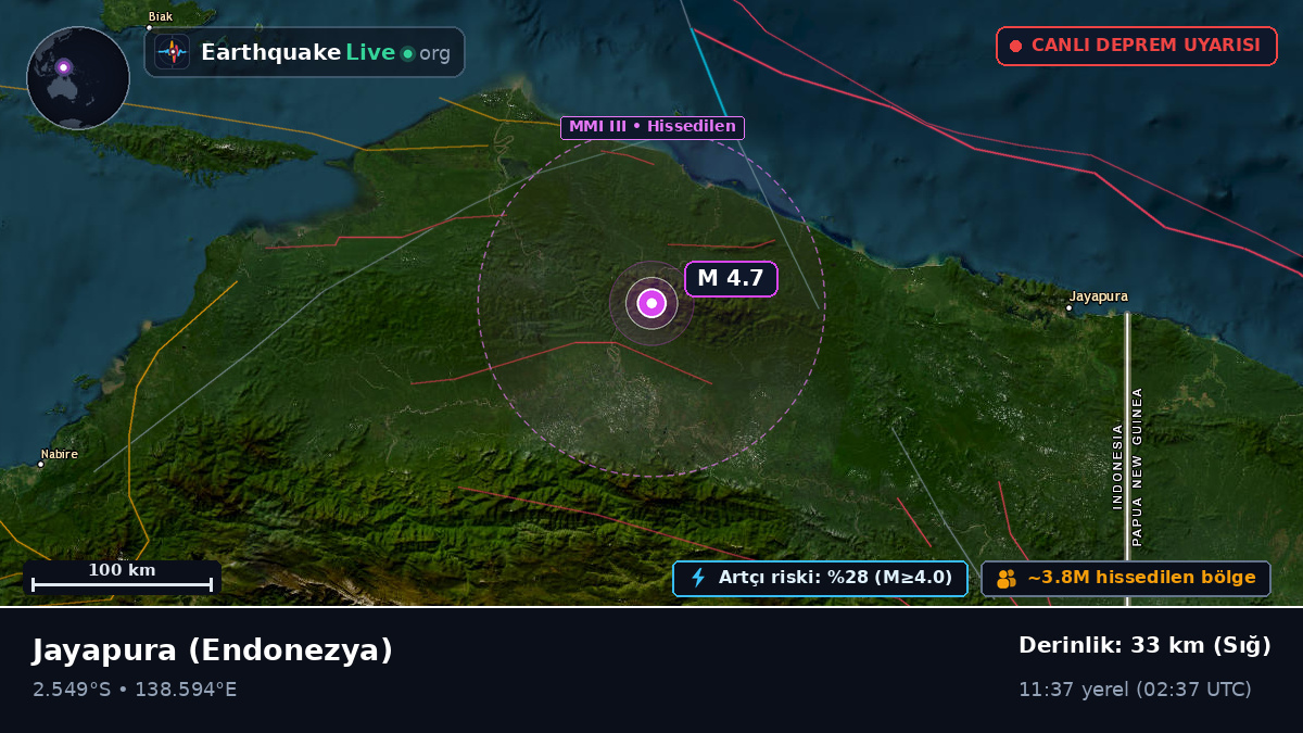 Papua, Endonezya