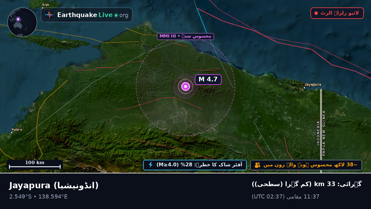 Papua, انڈونیشیا