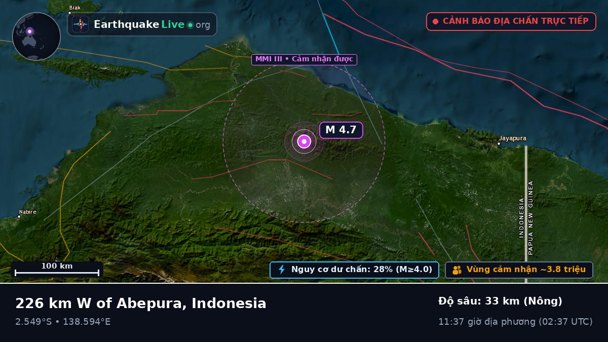 Papua, Indonesia
