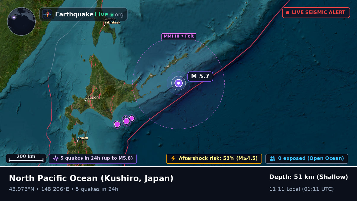 North Pacific Ocean (Japan)