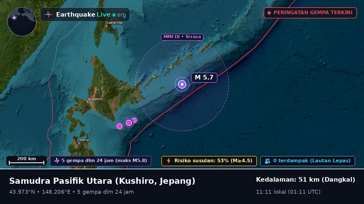 Samudra Pasifik Utara (Jepang)