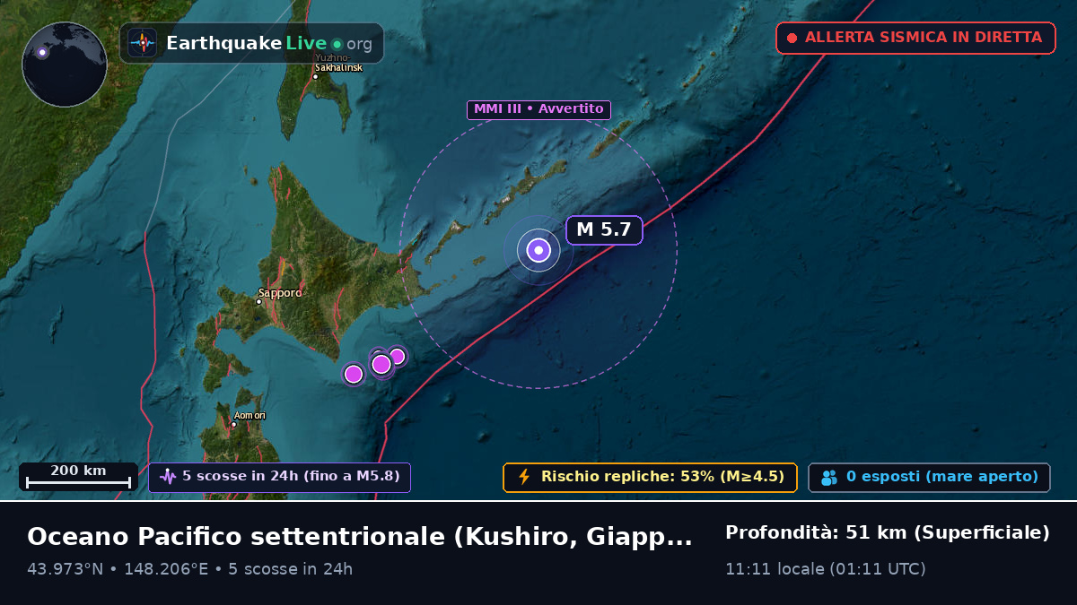 Oceano Pacifico settentrionale (Giappone)