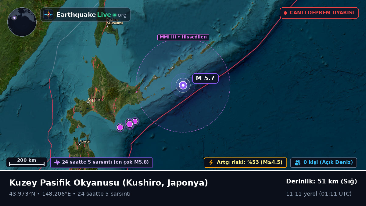 Kuzey Pasifik Okyanusu (Japonya)