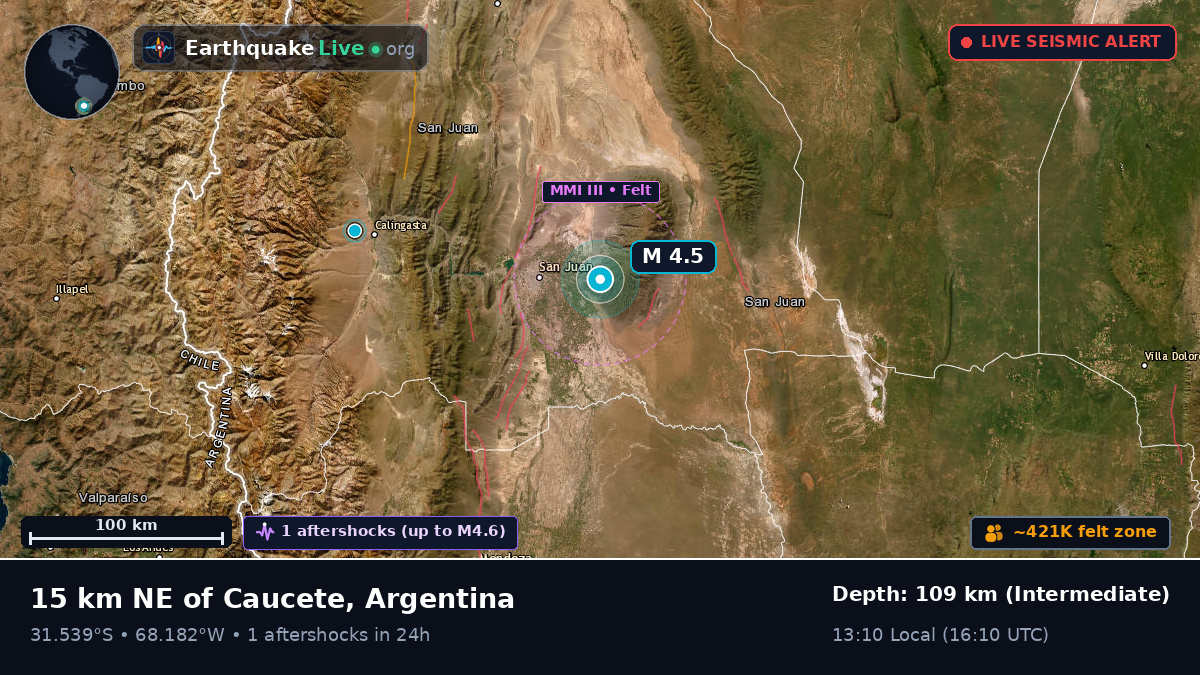 San Juan, Argentina