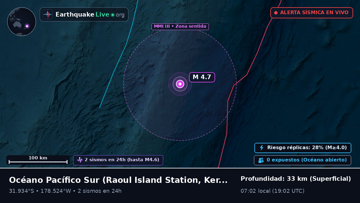 Océano Pacífico Sur (Kermadec Islands)
