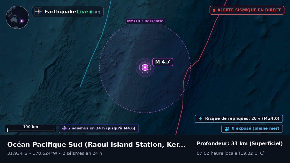Océan Pacifique Sud (Kermadec Islands)