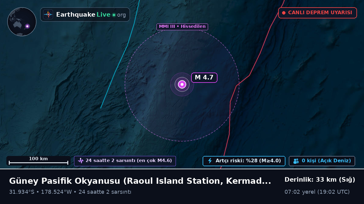 Güney Pasifik Okyanusu (Kermadec Islands)
