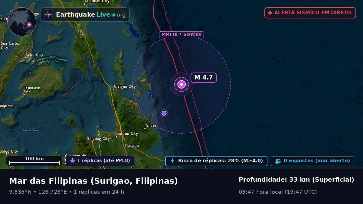 Mar das Filipinas (Filipinas)