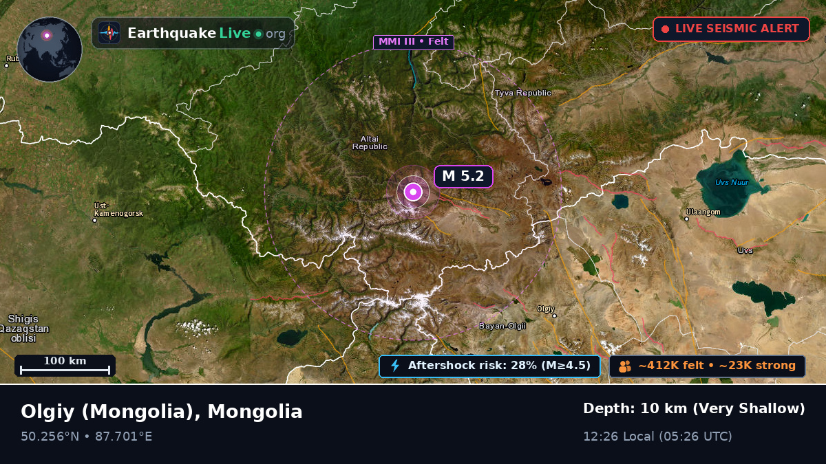 Bayan-Ölgiy, Mongolia