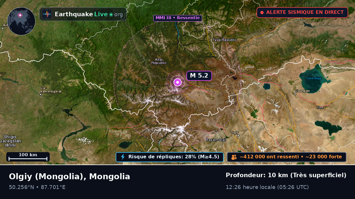 Bayan-Ölgiy, Mongolia