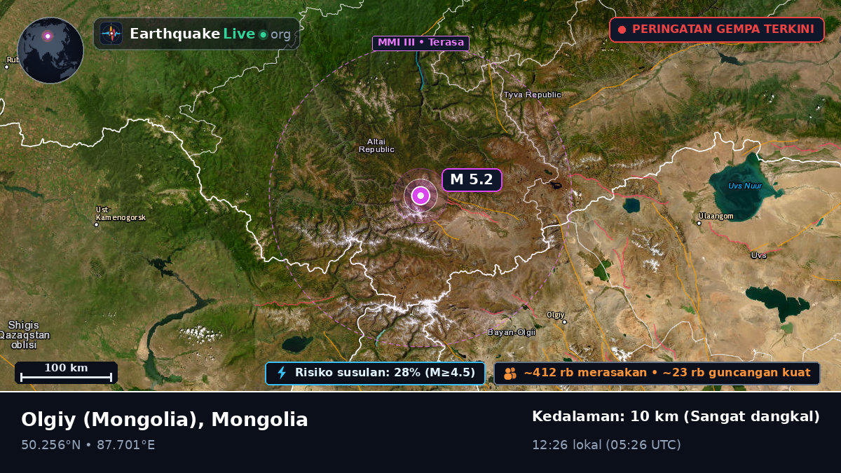 Bayan-Ölgiy, Mongolia