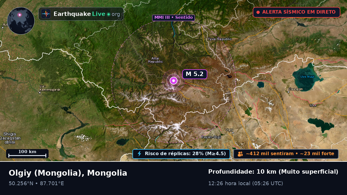 Bayan-Ölgiy, Mongolia