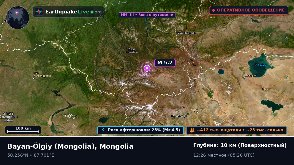 Bayan-Ölgiy, Mongolia