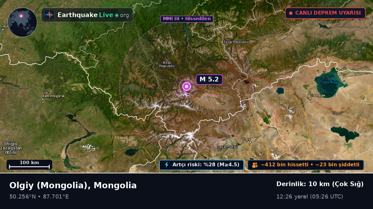 Bayan-Ölgiy, Mongolia