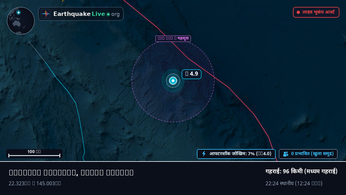 उत्तरी प्रशांत महासागर (Northern Mariana Islands)