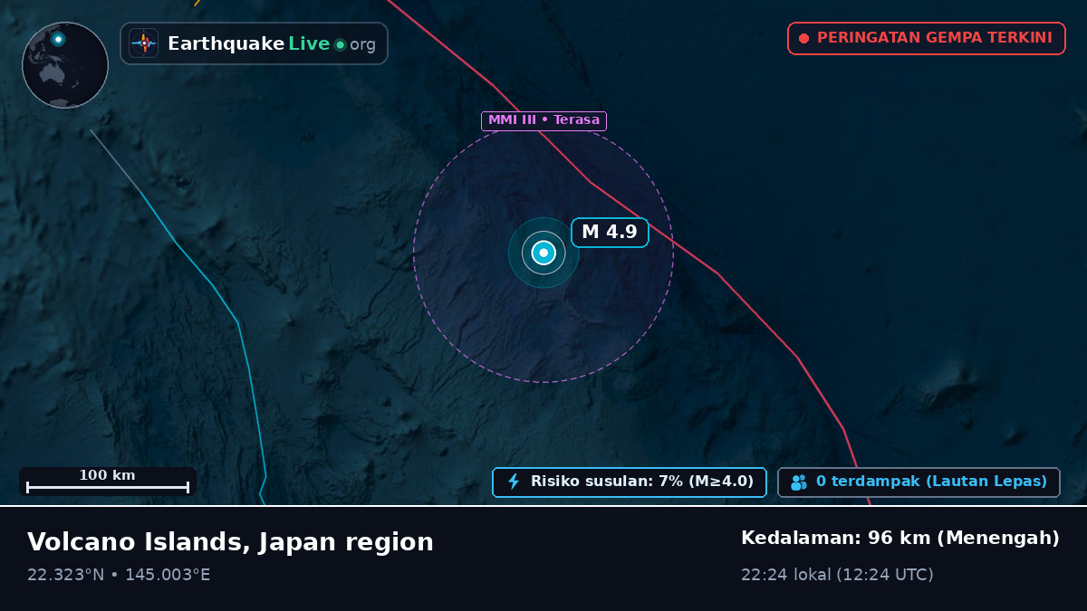Samudra Pasifik Utara (Northern Mariana Islands)