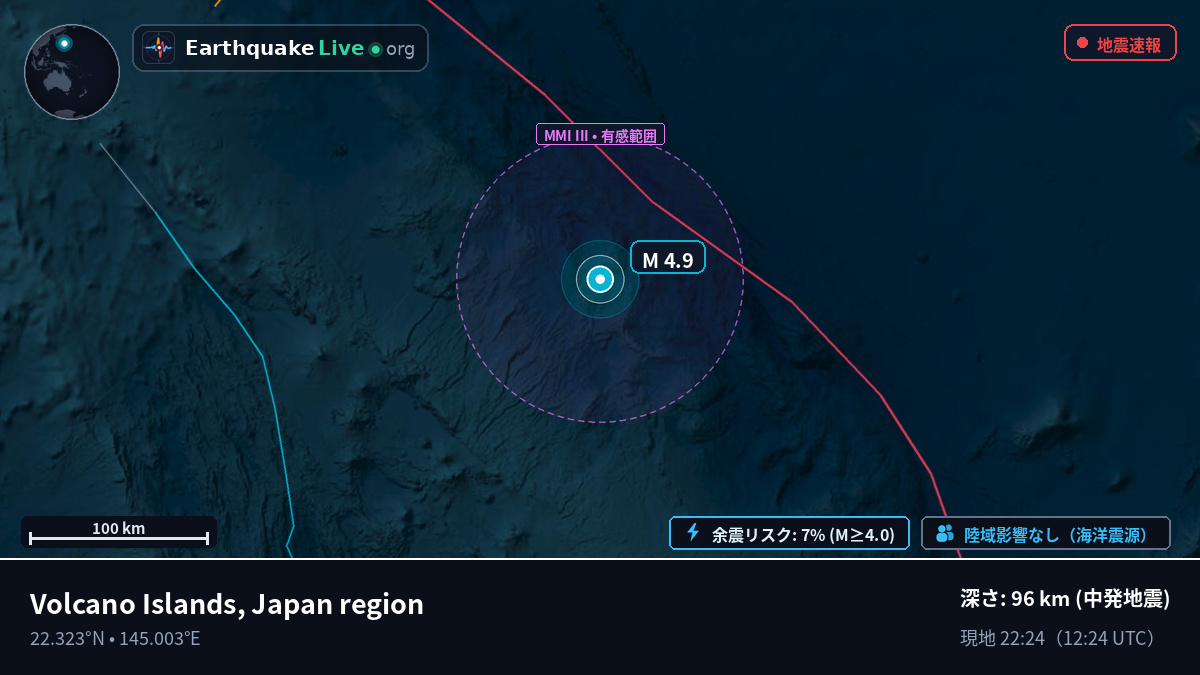 北太平洋 (Northern Mariana Islands)