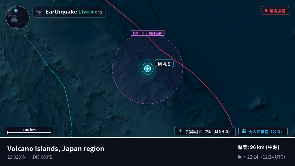 北太平洋 (Northern Mariana Islands)
