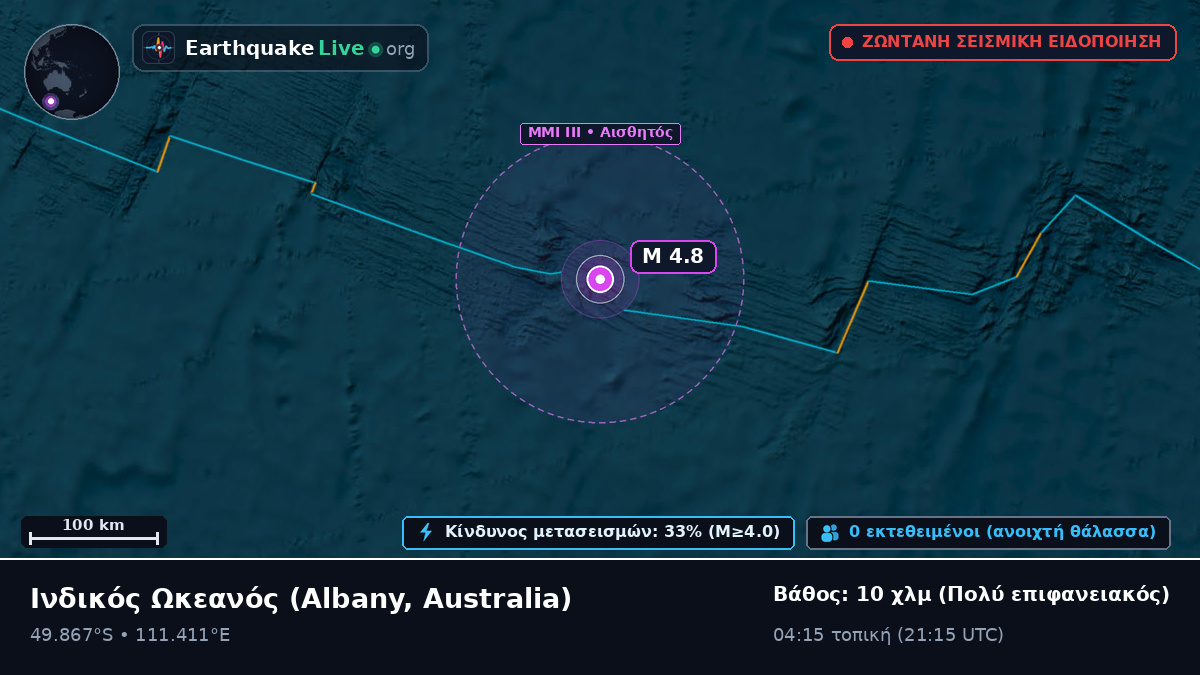 Ινδικός Ωκεανός (Australia)