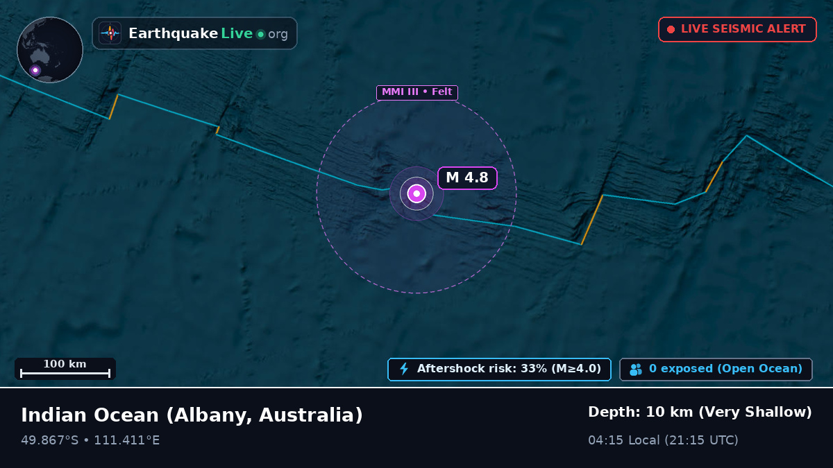 Indian Ocean (Australia)