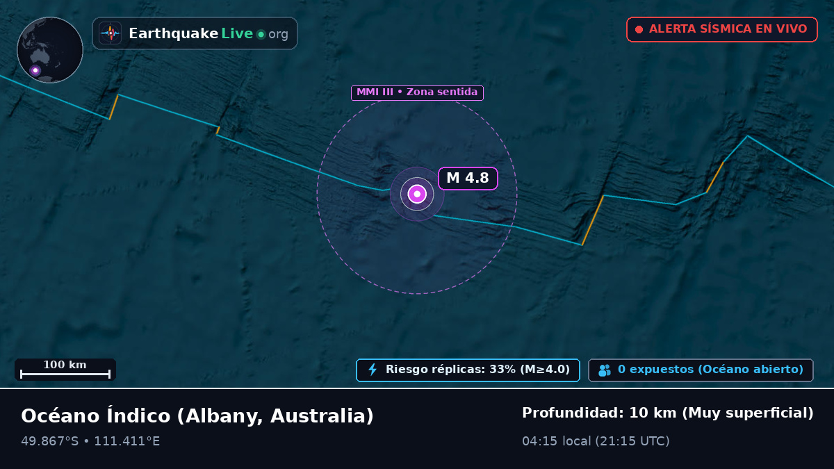 Océano Índico (Australia)