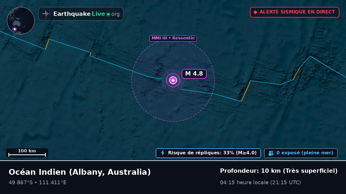Océan Indien (Australia)
