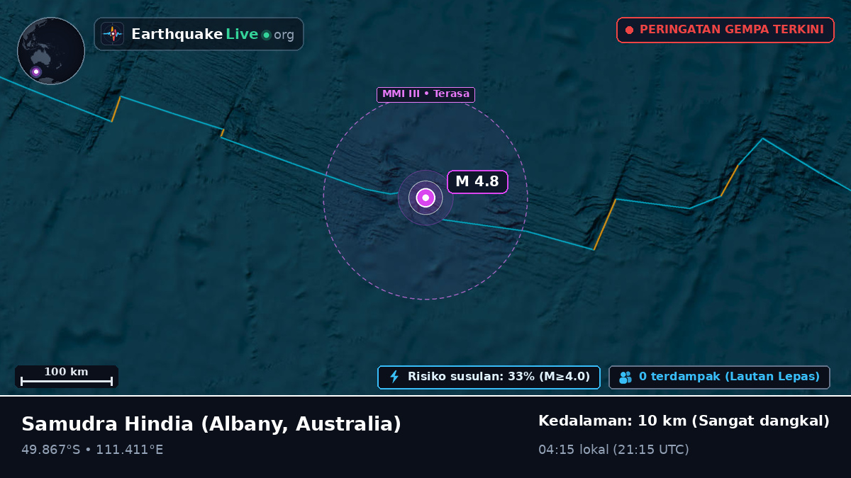 Samudra Hindia (Australia)