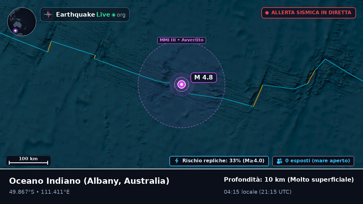 Oceano Indiano (Australia)