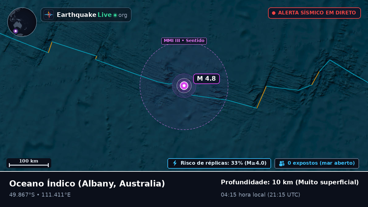Oceano Índico (Australia)