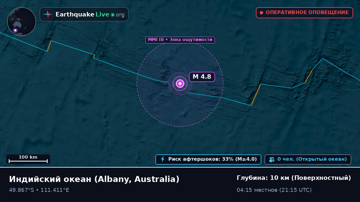 Индийский океан (Australia)