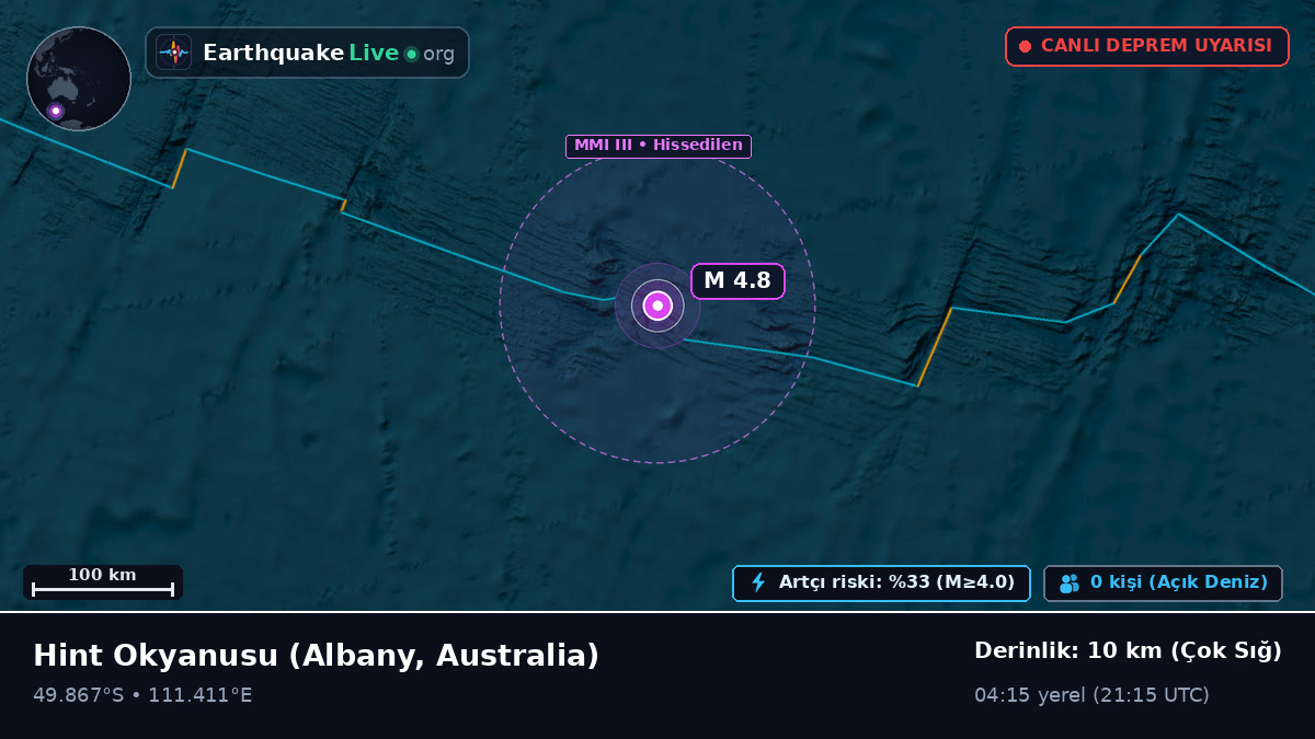 Hint Okyanusu (Australia)