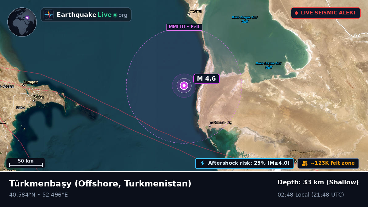 Off the coast of Türkmenbaşy, Turkmenistan
