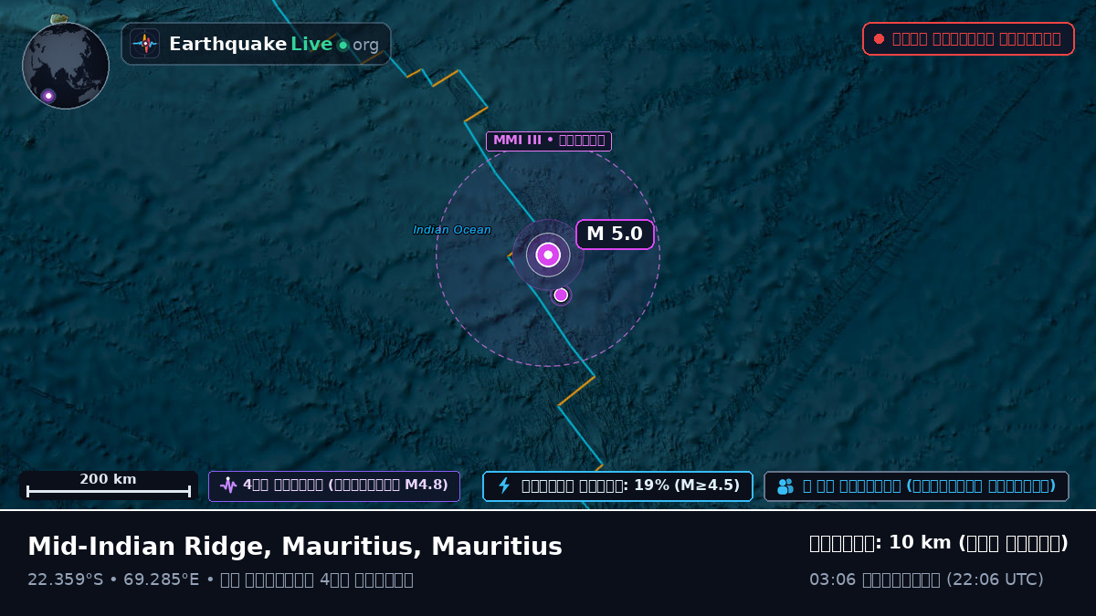 ভারত মহাসাগর (Mauritius)