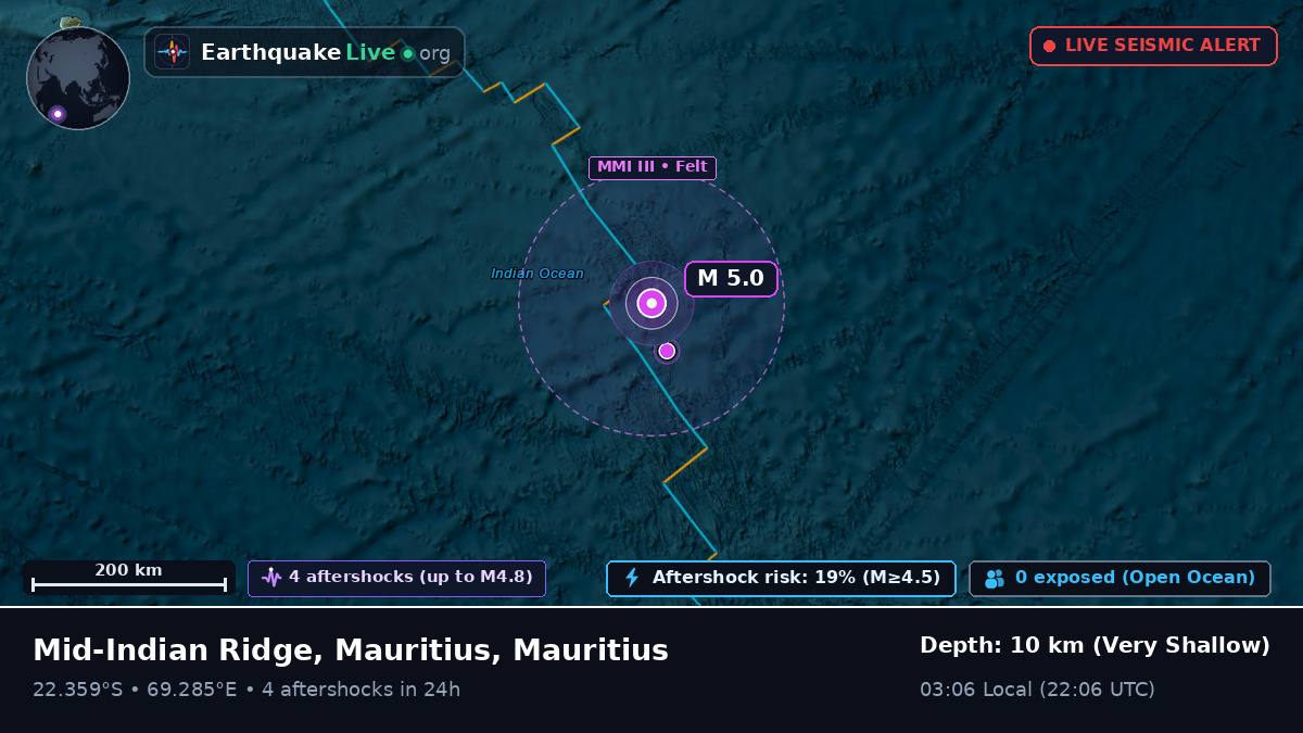 Indian Ocean (Mauritius)