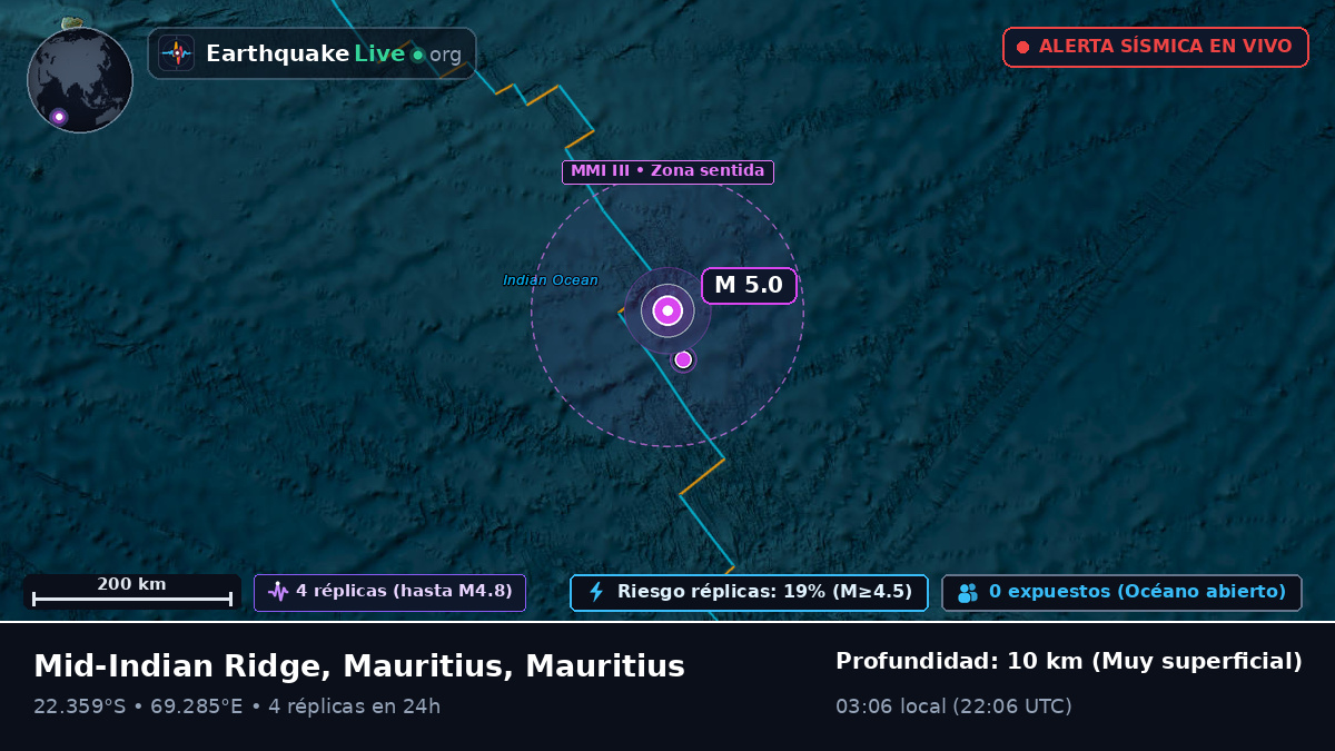 Océano Índico (Mauritius)