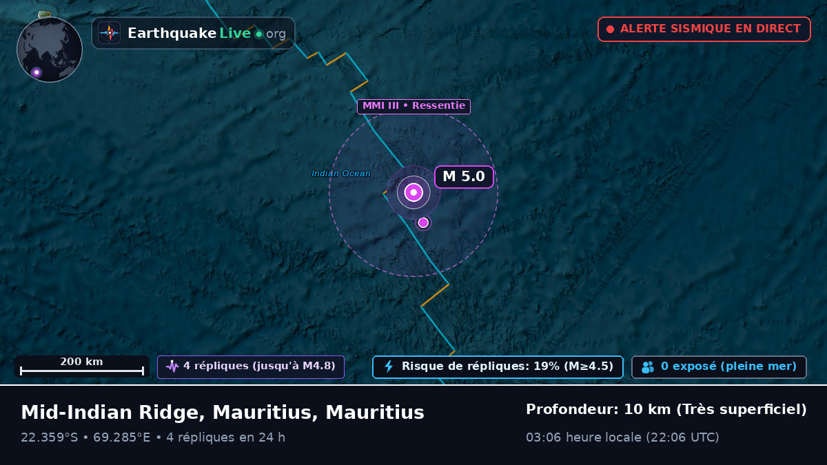 Océan Indien (Mauritius)