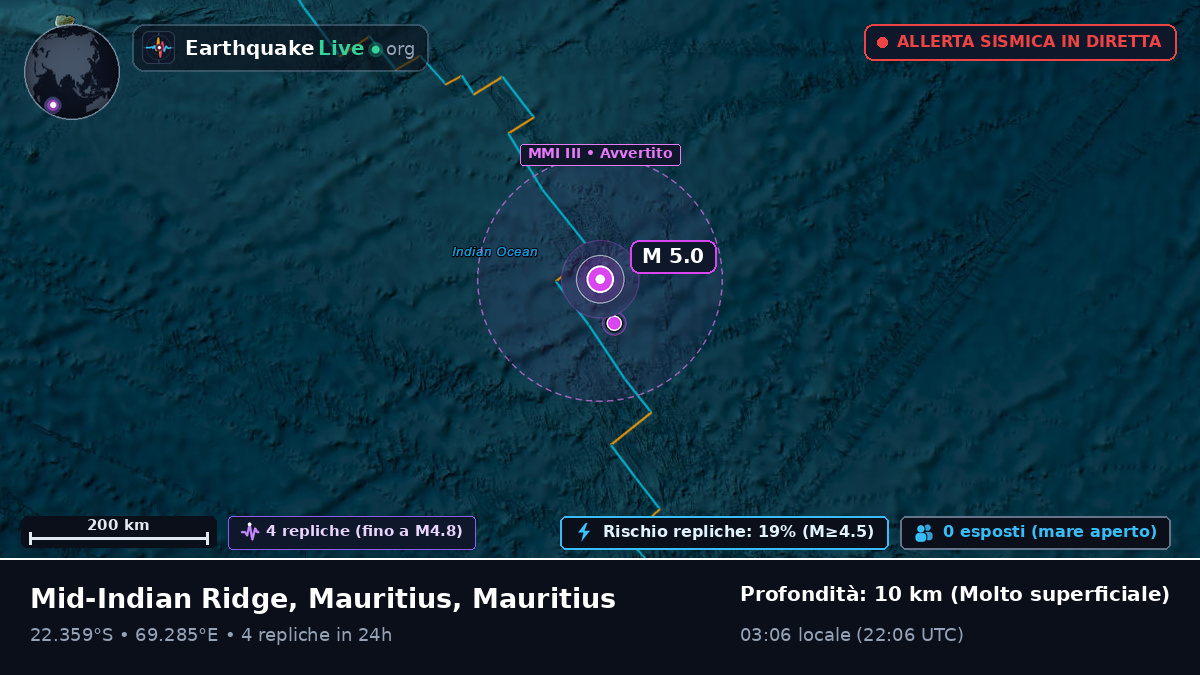 Oceano Indiano (Mauritius)
