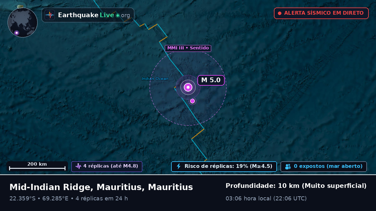 Oceano Índico (Mauritius)