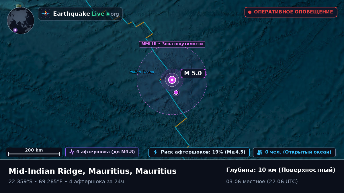 Индийский океан (Mauritius)